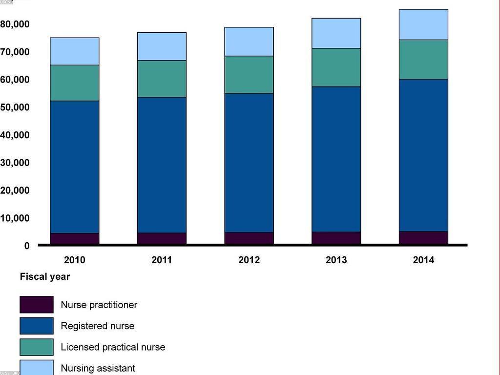 យុទ្ធសាស្ត្រការវាយតម្លៃនិងវិភាគដើម្បីសម្រេចបាននូវលទ្ធផលល្អ