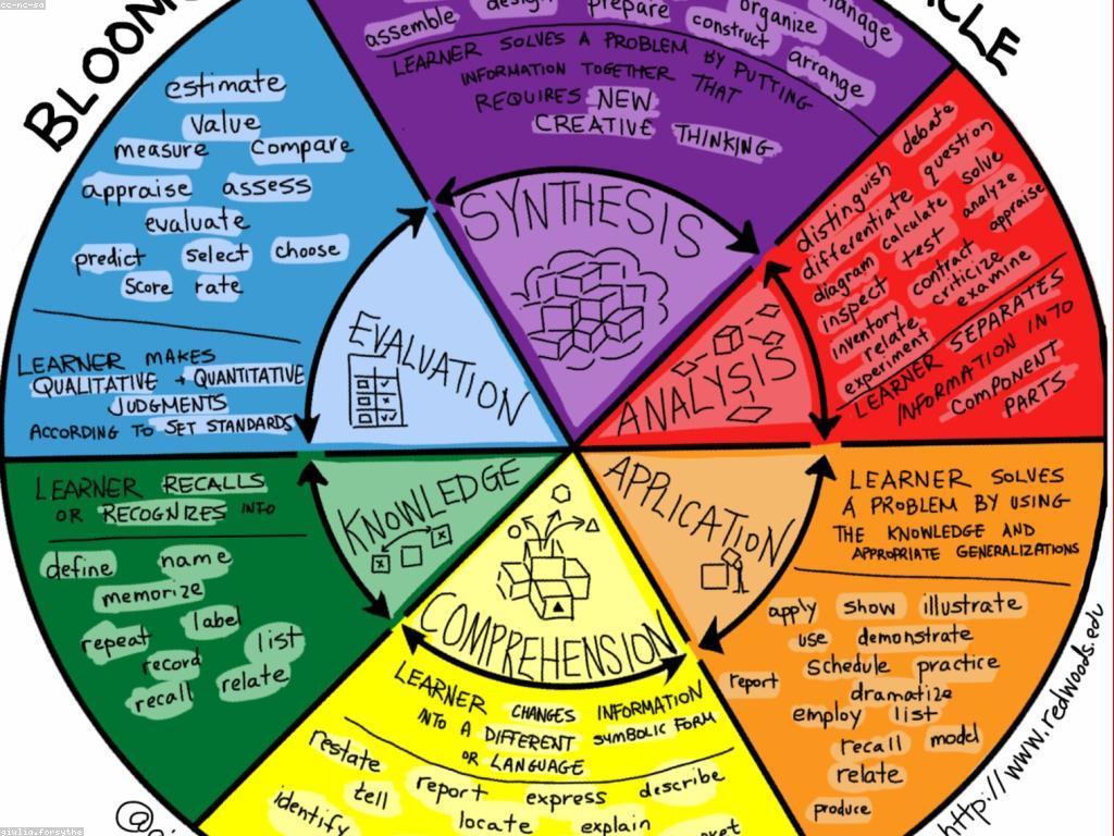 សារៈសំខាន់នៃការវាយតម្លៃនិងវិភាគក្នុងការពង្រីកសមត្ថភាព